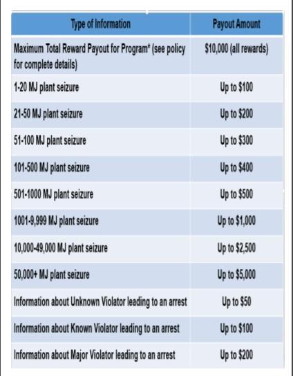 type of information and payout poster - info listed below